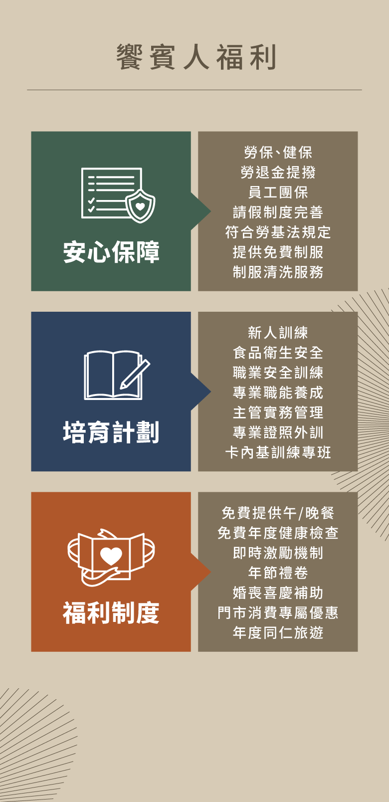 饗賓集團饗賓人福利